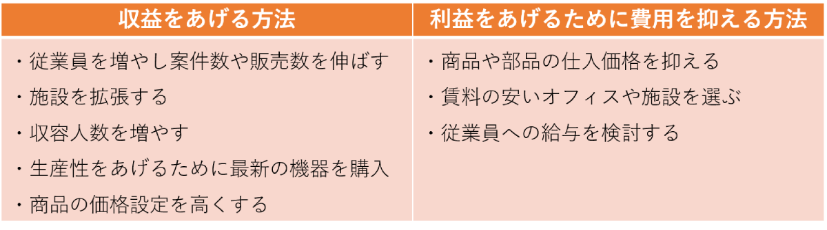 収益を上げるための行動と利益を得るために費用を抑える行動の一覧表