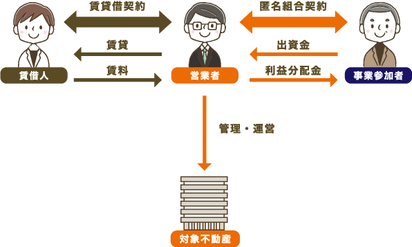 みんなで大家さんの仕組み