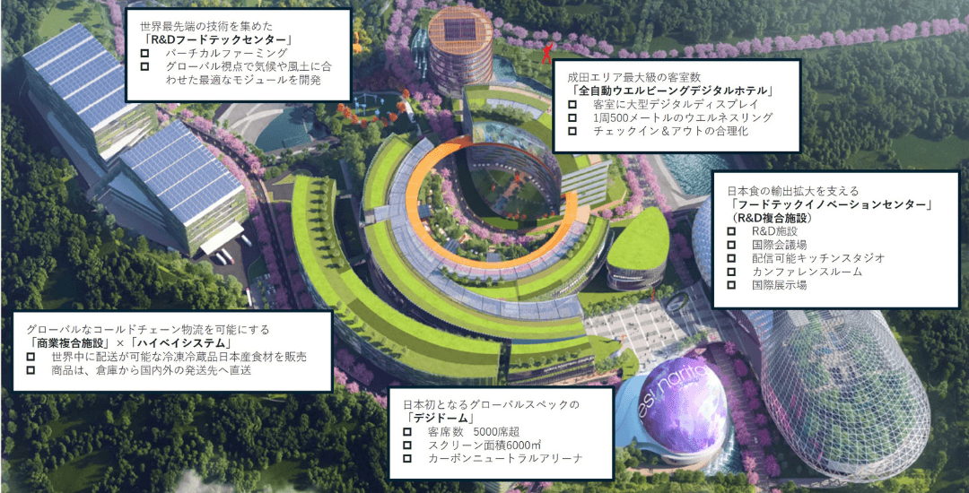ゲートウェイ成田マスタープラン 施設紹介１