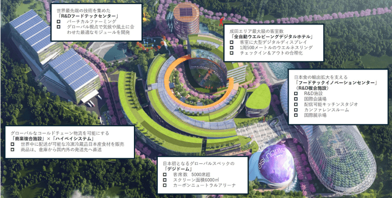 ゲートウェイ成田マスタープラン 施設紹介１