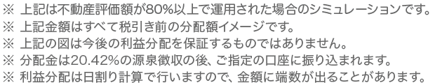 利回りシミュレーションの注釈
