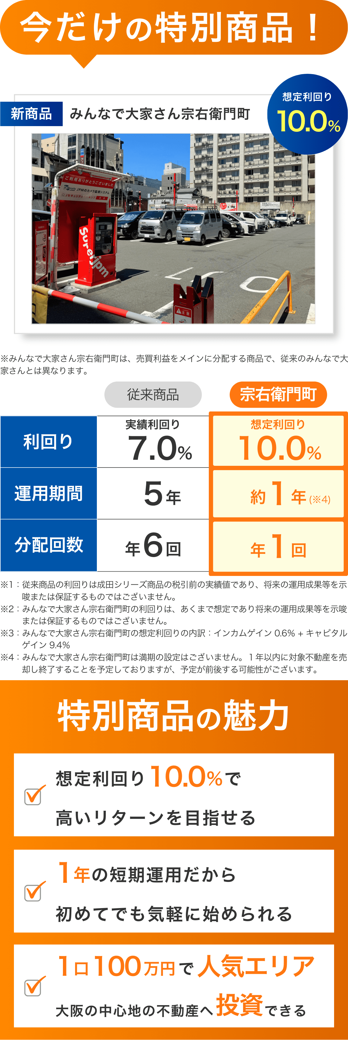 今だけの特別商品！みんなで大家さん宗右衛門町, 想定利回り10％、運用期間１年