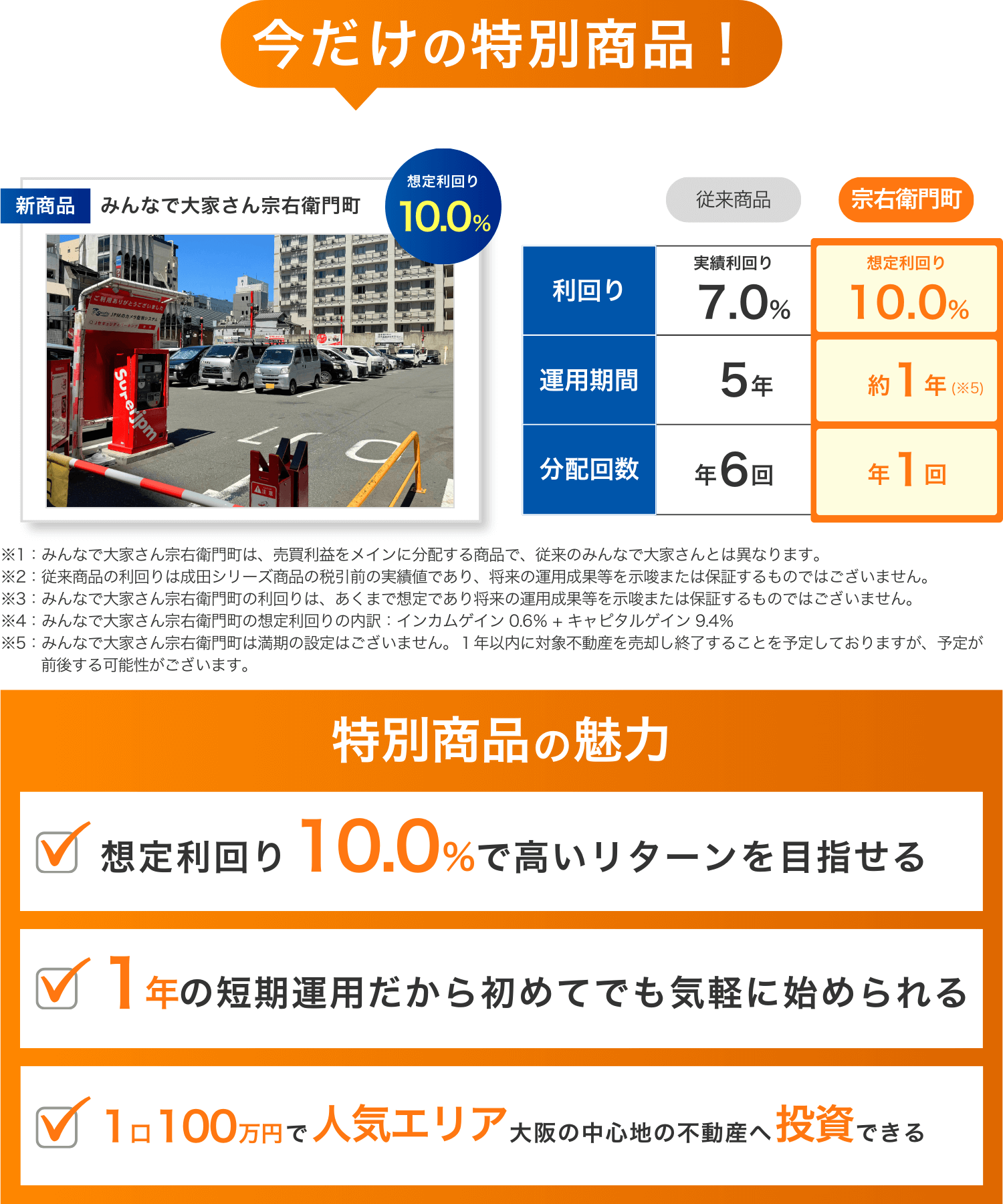 今だけの特別商品！みんなで大家さん宗右衛門町, 想定利回り10％、運用期間１年