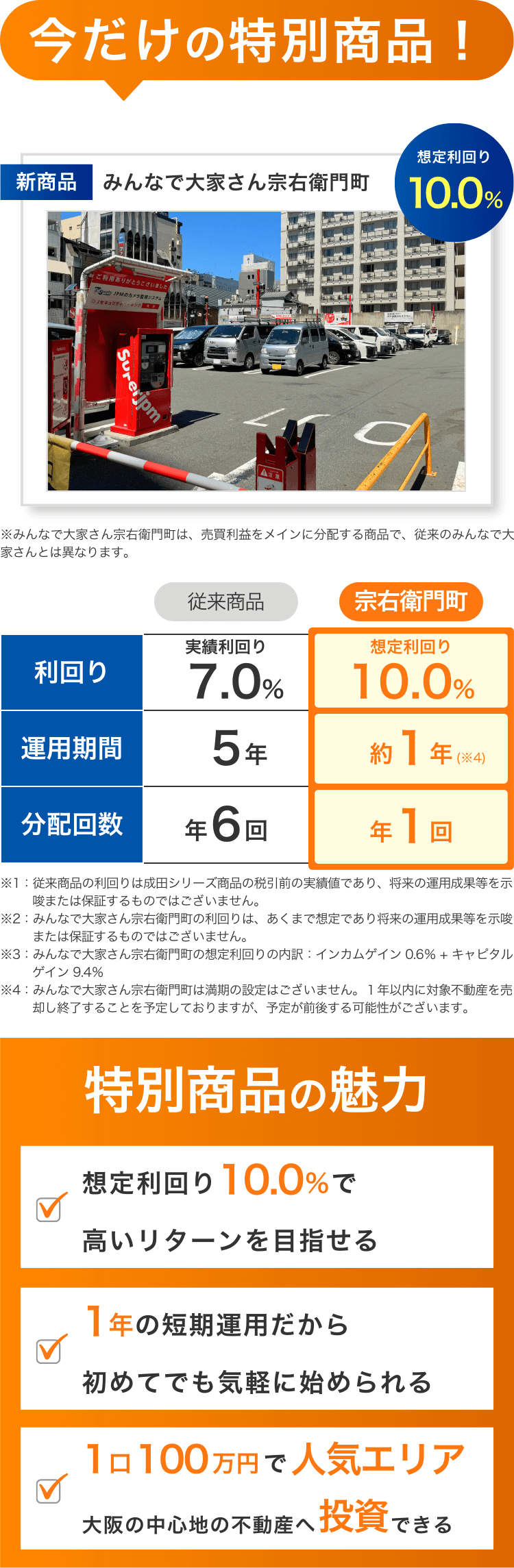 今だけの特別商品！みんなで大家さん宗右衛門町, 想定利回り10％、運用期間１年