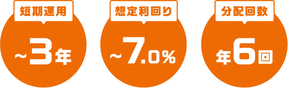 運用期間「～3年」、想定利回り7.0％、年間分配回数６回